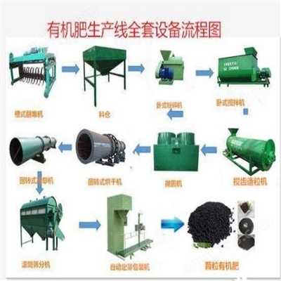 年产1-10万吨有机肥设备的全面解析