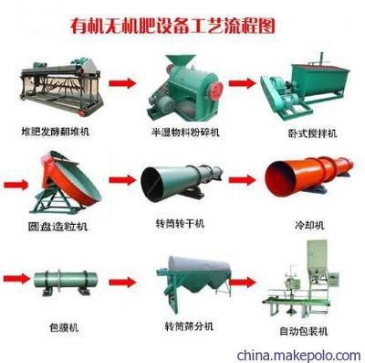 有机肥造粒成套设备与山东曲阜兴邦重工设备解析